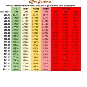 Reasonable Offer Guidance